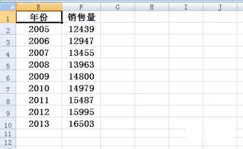 excel中设置折线图横坐标的具体操作步骤是什么