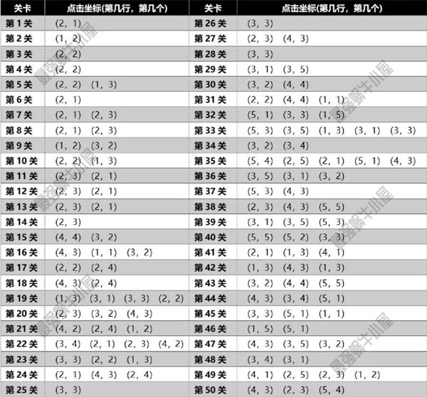 最强蜗牛最新小游戏合集和获取方法一览