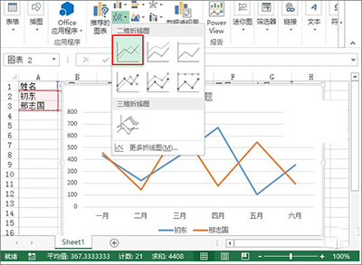 利用excel2013制作出业绩趋势图的具体操作方法是