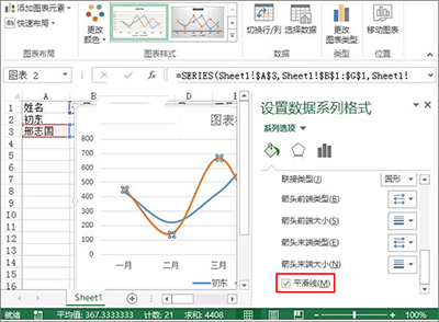 利用excel2013制作出业绩趋势图的具体操作方法是