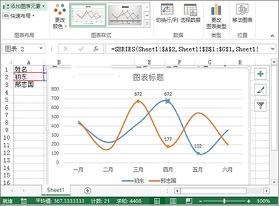 利用excel2013制作出业绩趋势图的具体操作方法是