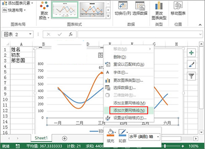 利用excel2013制作出业绩趋势图的具体操作方法是