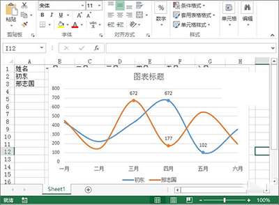 利用excel2013制作出业绩趋势图的具体操作方法是