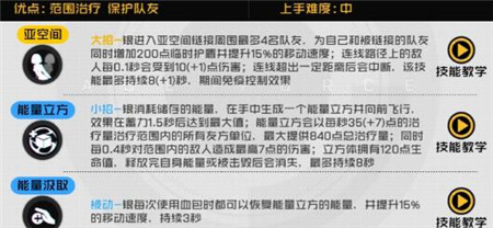 王牌战士伊瞳银详细玩法攻略