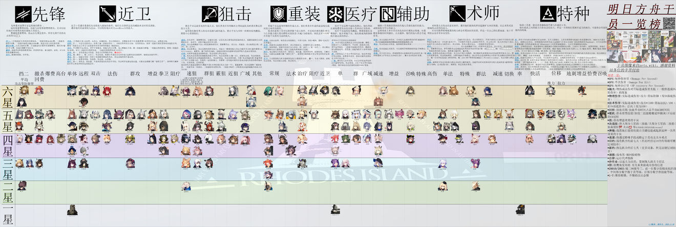 明日方舟干员一览榜1.0分享