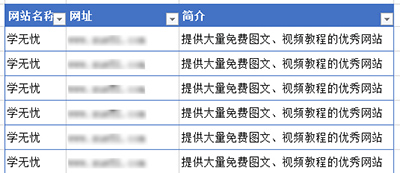 在excel2010中转换表格行列的具体操作步骤是