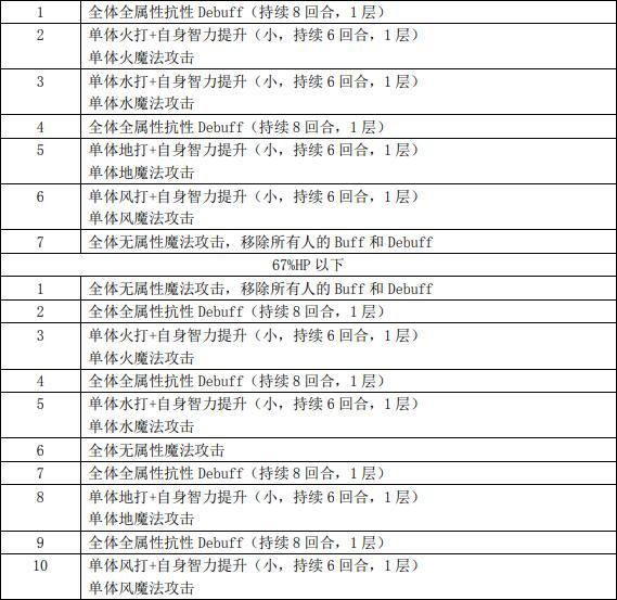 另一个伊甸蛇骨岛魔导机甲打法攻略