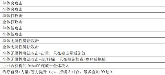 另一个伊甸蛇骨岛魔导机甲打法攻略