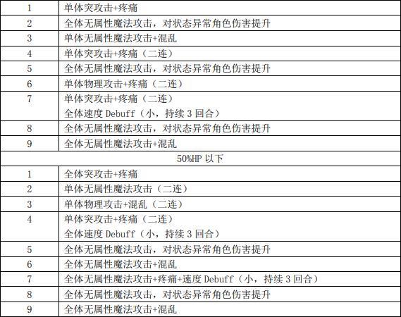 另一个伊甸蛇骨岛魔导机甲打法攻略