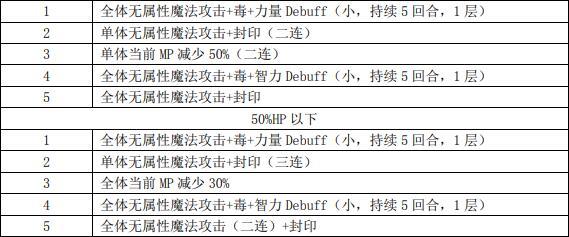 另一个伊甸蛇骨岛魔导机甲打法攻略