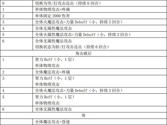 另一个伊甸蛇骨岛魔导机甲打法攻略