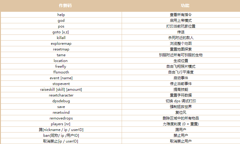 英灵神殿作弊码大全分享