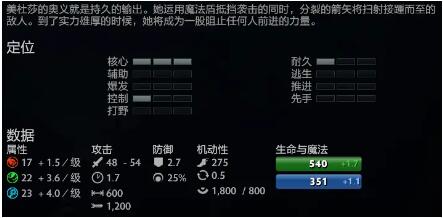 Dota2-7.28版本美杜莎详细出装加点玩法攻略