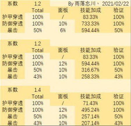 影之刃3普攻流装备词缀选择及玩法攻略