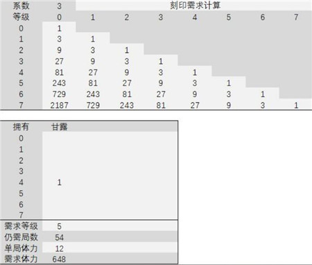 影之刃3普攻流装备词缀选择及玩法攻略