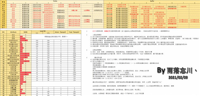 影之刃3普攻流装备词缀选择及玩法攻略