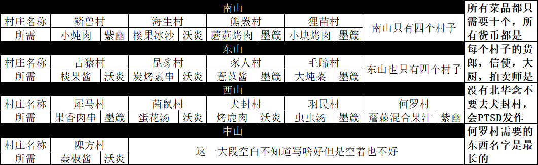 妄想山海侍从技能怎么刷