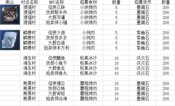 妄想山海侍从技能怎么刷