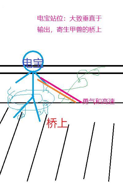 托拉姆物语寄生甲兽电宝最佳站位分享