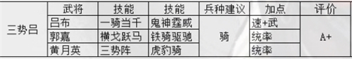 三国志战略版s7阵容排名一览