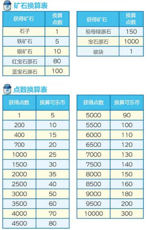 牧场物语橄榄镇与希望的大地矿山挖矿详细攻略