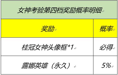 王者荣耀2021女神节活动攻略-桂冠女神头像框获取方法