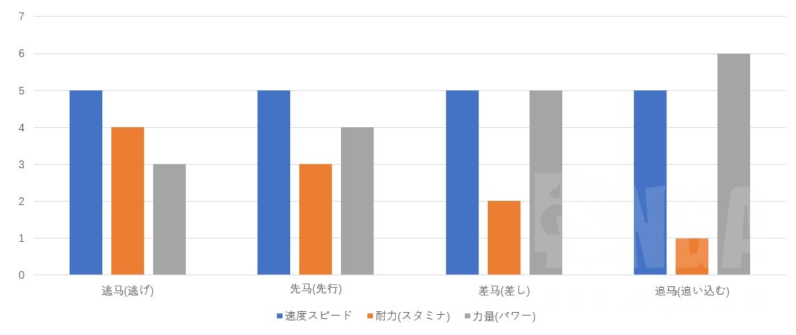 赛马娘新手角色培养攻略-新手最强赛马选择推荐