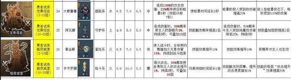 提灯与地下城宠物排名