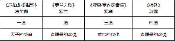 幻书启世录绣球灯阵容推荐