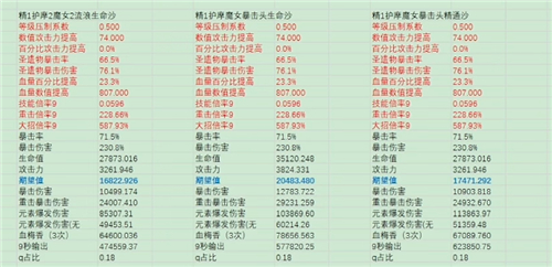 原神胡桃没有护摩之杖伤害高吗