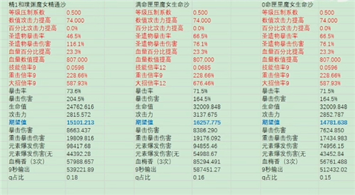 原神胡桃没有护摩之杖伤害高吗