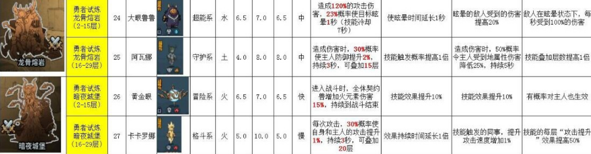 提灯与地下城宠物获取方式及天赋技能图鉴大全