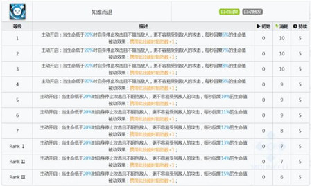 明日方舟乌有测评及详细玩法攻略