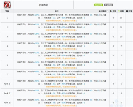 明日方舟乌有测评及详细玩法攻略