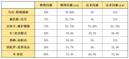 明日方舟乌有测评及详细玩法攻略