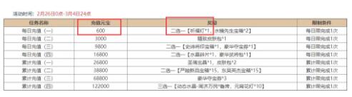 三国杀2021元宵节活动精策方案及司马懿士燮保底计算