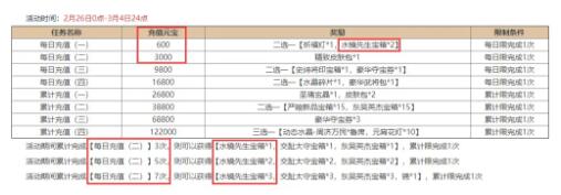 三国杀2021元宵节活动精策方案及司马懿士燮保底计算