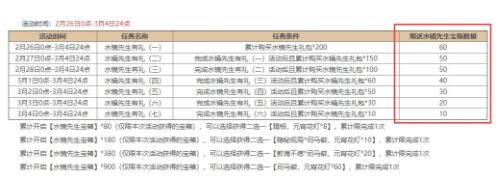 三国杀2021元宵节活动精策方案及司马懿士燮保底计算