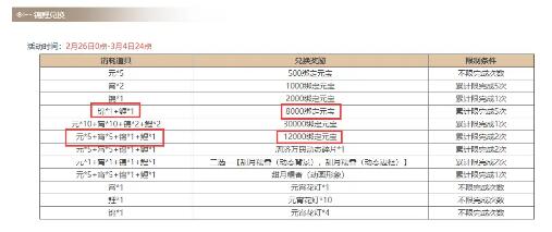 三国杀2021元宵节活动精策方案及司马懿士燮保底计算