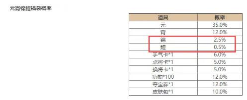 三国杀2021元宵节活动精策方案及司马懿士燮保底计算