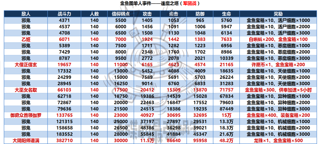 最强蜗牛逢魔之塔事件攻略