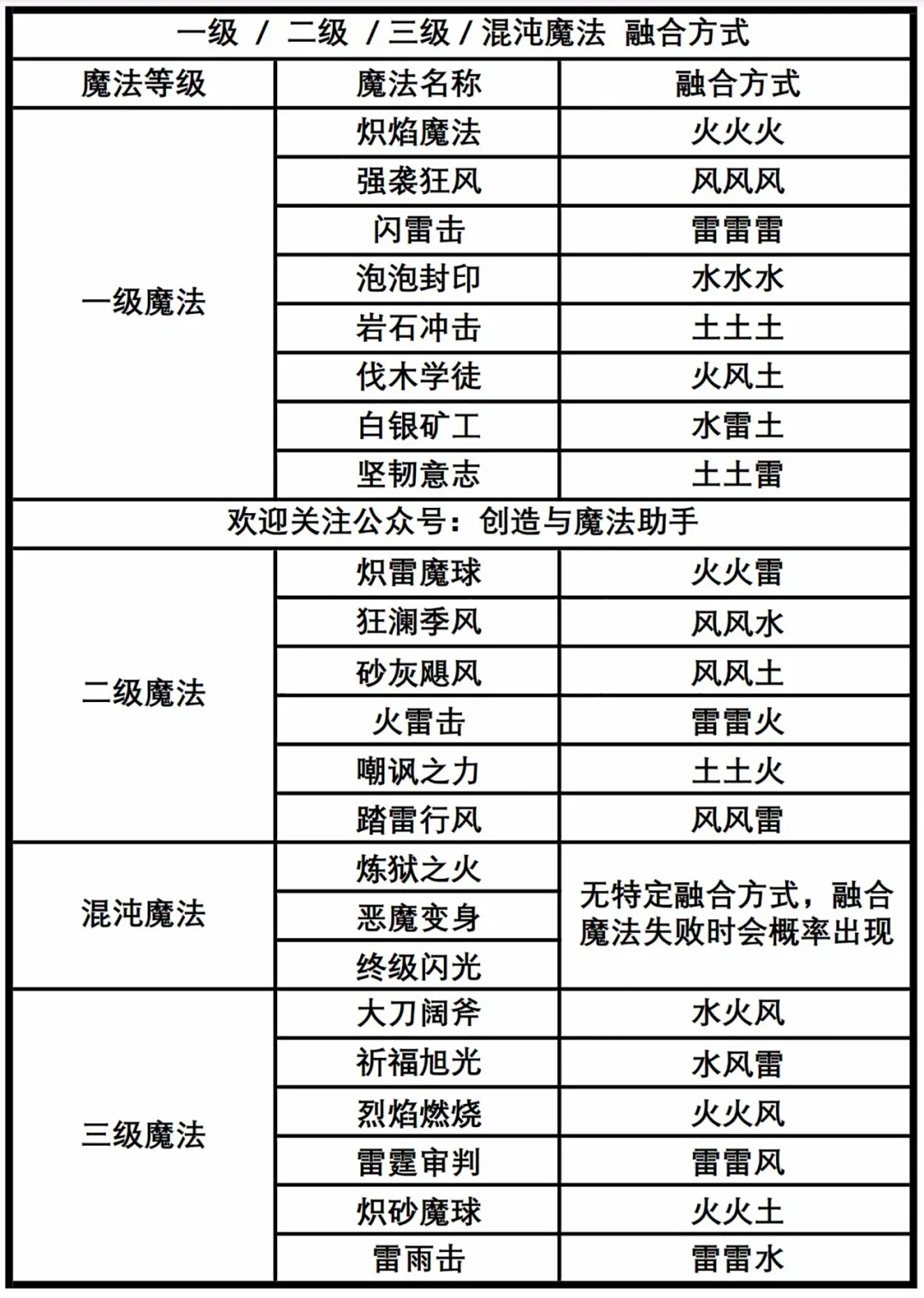 创造与魔法龙树岛宝箱详解-宝箱位置及奖励一览