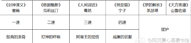 幻书启世录灯火辉煌通过阵容及打法一览