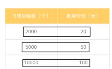 飞猪里程怎么获取