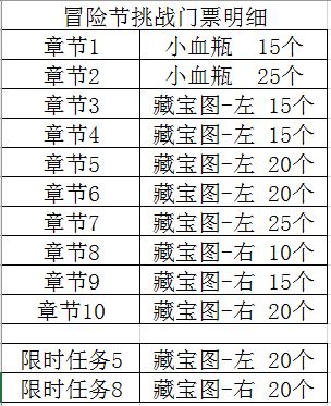 妙奇星球刷藏宝图攻略-活动藏宝图获取技巧分享