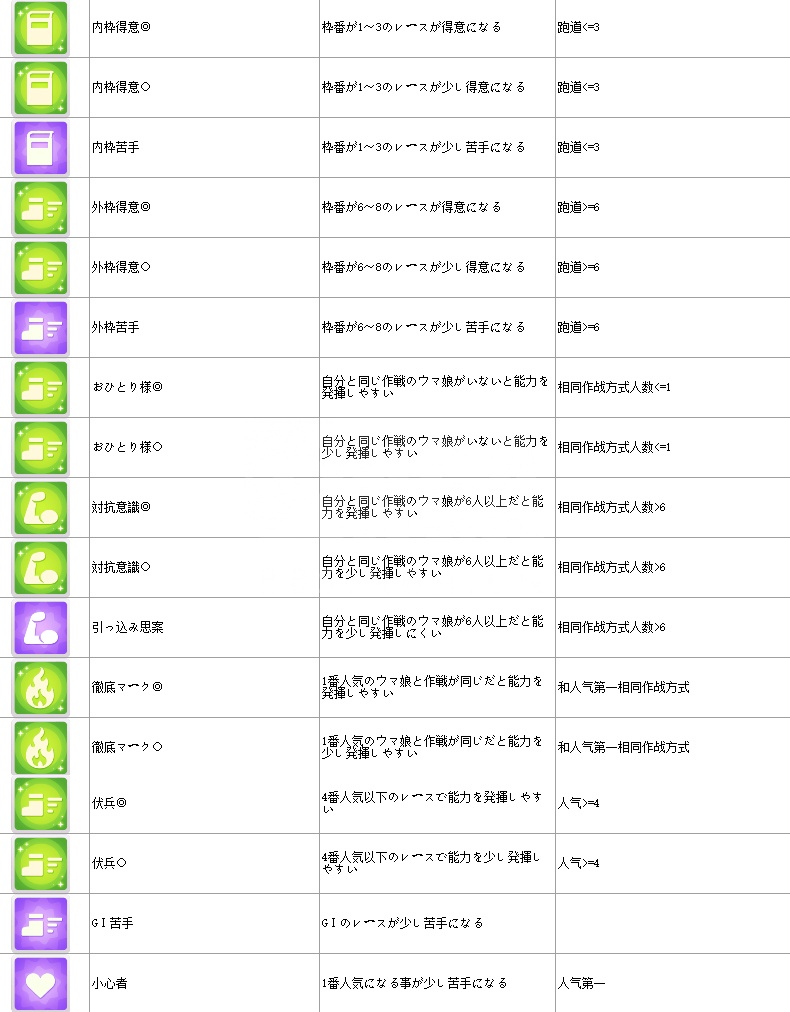 赛马娘技能翻译及触发条件大全