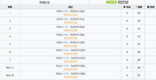 明日方舟ASH灰烬实战数据测评