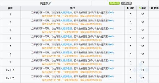 明日方舟ASH灰烬实战数据测评