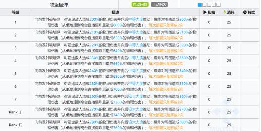 明日方舟ASH灰烬实战数据测评