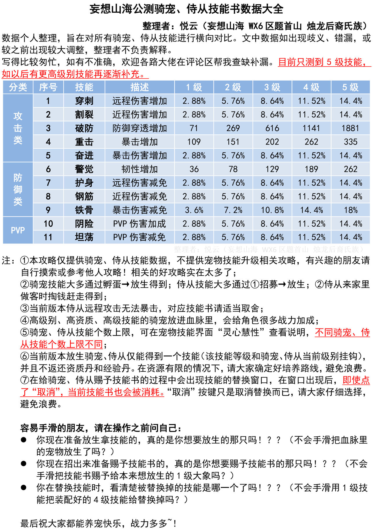 妄想山海公测骑宠、侍从技能书数据大全